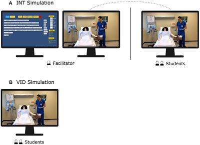 Interactive Video Simulation for Remote Healthcare Learning